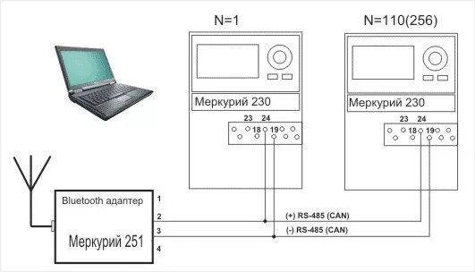 Подключение модема к счетчику Адаптер Bluetooth-CAN/RS485/RS232 Меркурий 251, М00024, купить по цене 15852.59 