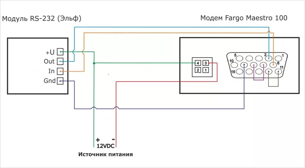 Подключение модема кнопкой Диспетчеризация теплосчетчика Эльф - опыт Артматики