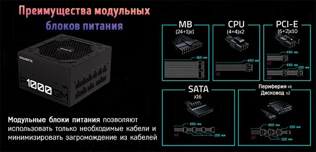 Подключение модульного блока питания Модульные, полумодульные и немодульные блоки питания - какой выбрать