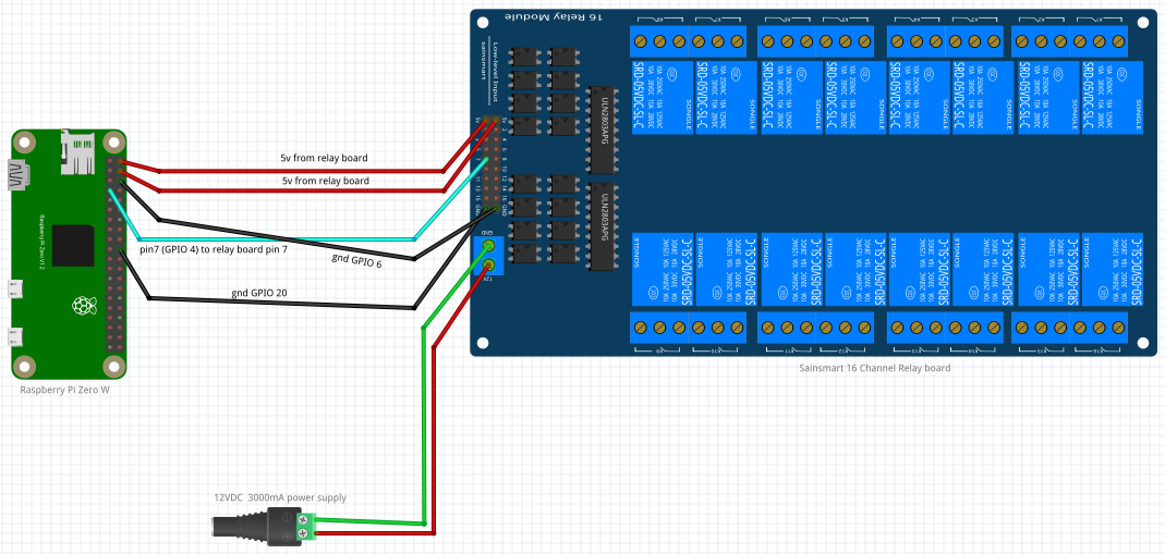 Подключение модульного реле gpio - 16 Channel Sainsmart relay board connected to raspberry pi zero w, hydros