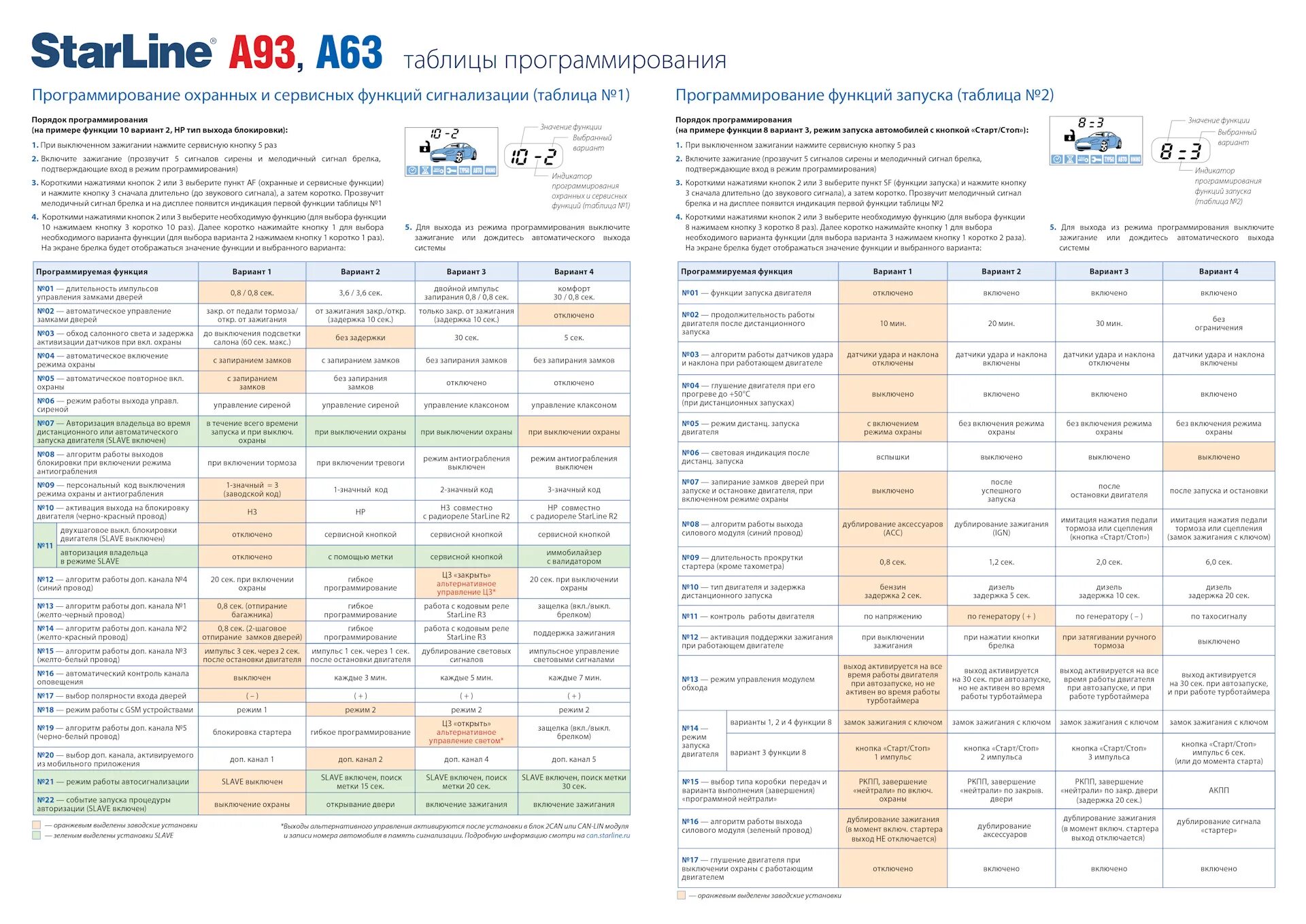 Подключение модуля автозапуска старлайн а93 Установка модуля автозапуска StarLine A63/93 на Лада Гранта - DRIVE2