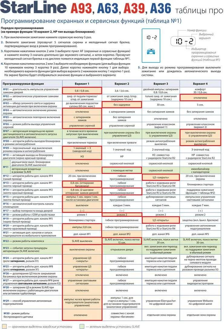 Подключение модуля автозапуска старлайн а93 Картинки STARLINE A93 НАСТРОИТЬ ВРЕМЯ