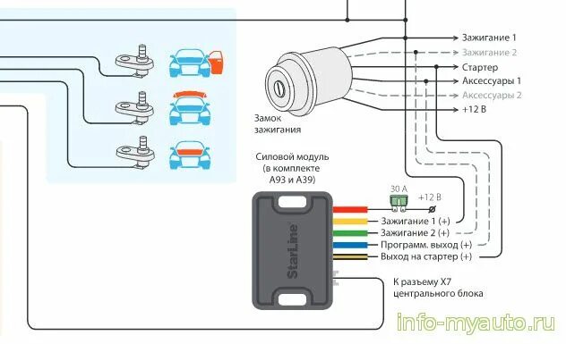 Подключение модуля автозапуска старлайн а93 Модуль запуска Старлайн - силовой модуль