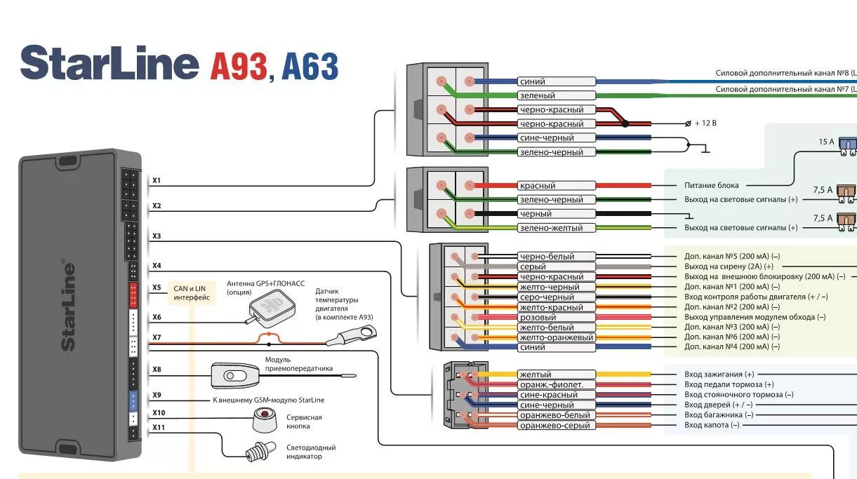 Подключение модуля gps к старлайн а93 Starline a93 и цз / Самостоятельная установка / StarLine