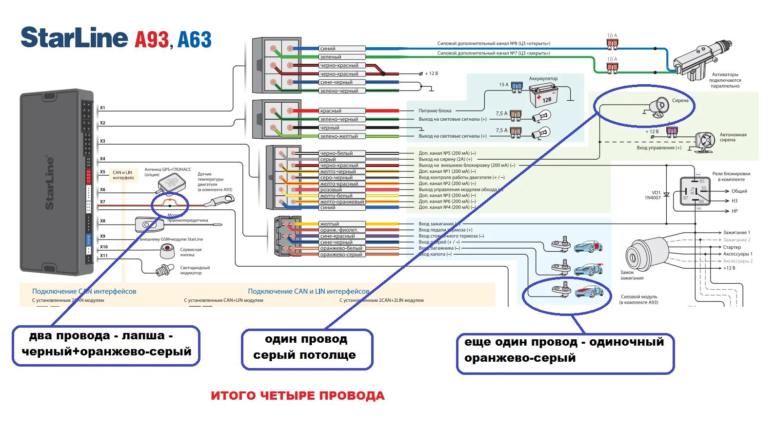 Подключение модуля gps к старлайн а93 Схема подключения сигнализации starline s96