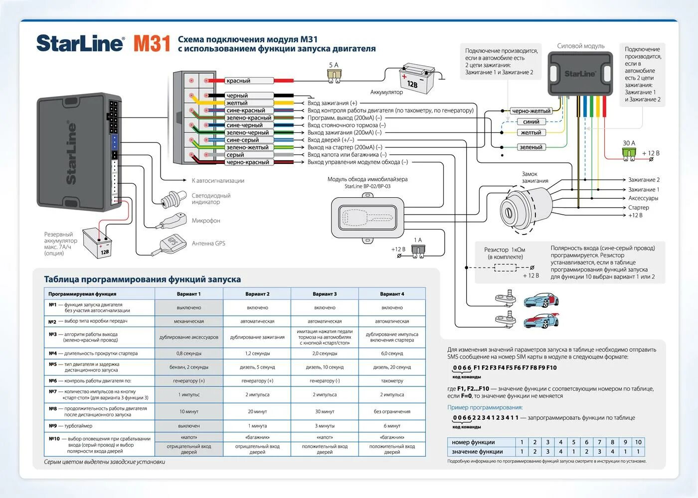 Подключение модуля gps к старлайн а93 Starline M31 + I-datalink Stat IB как подключить ? / StarLine M32, M31, M30, M22