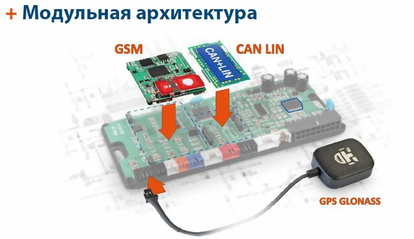 Подключение модуля gsm сигнализация starline Автосигнализация с автозапуском StarLine E90 CAN в Иркутске