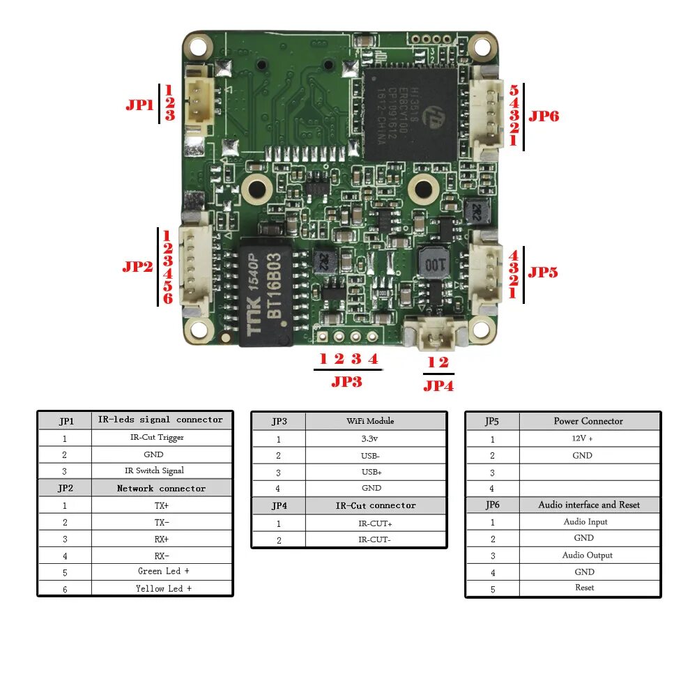 Подключение модуля камеры Hd 960 P 1,3-мегапиксельная Ar0130 Cmos Ip-модуль Камеры Экранное Меню H.264 Onv