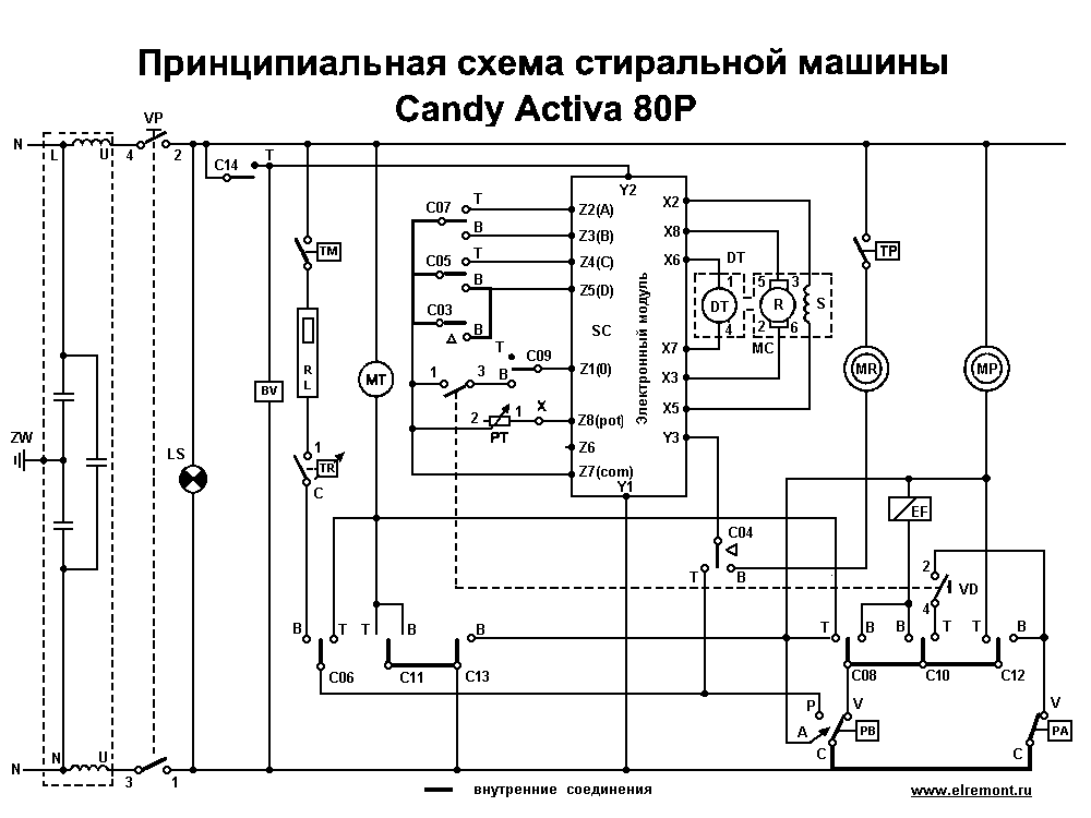 Подключение модуля стиральной машины канди Схемы стиральных машины "Candy"