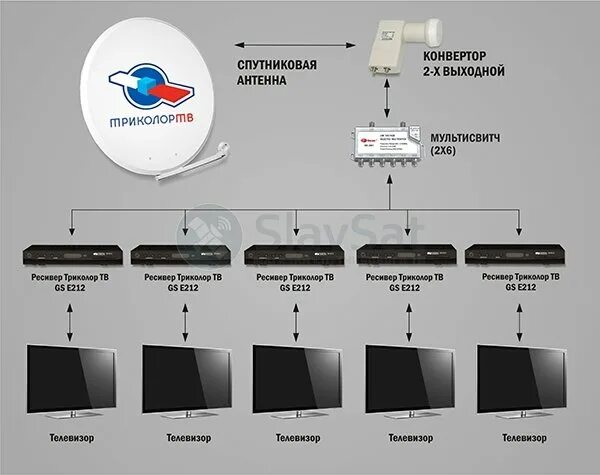 Подключение модуля триколор к телевизору Купить Комплект Триколор ТВ на 5 телевизоров с установкой в Москве и МО