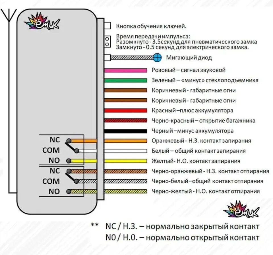 Подключение модуля управления центральным замком ежик 2114 #60. Открытие багажника с брелка 2. Нужна помощь. - Hyundai Accent (2G), 1,5 л, 