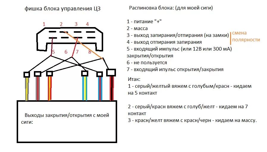 Подключение модуля управления центральным замком ежик 2114 Подключение сигнализации Mongoose Base Duplex Alarm. Первая победа! - Lada 21099