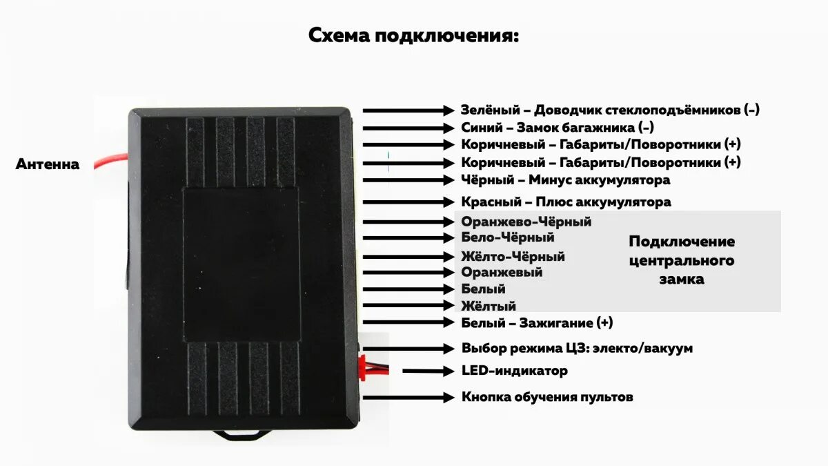 Подключение модуля управления центральным замком ежик Модуль центрального замка с ключом универсальный (цены, фото, описание). Купить 