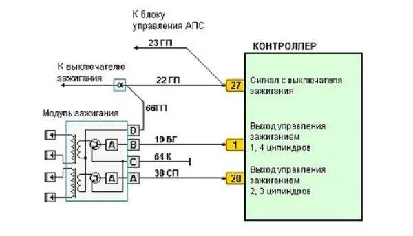 Подключение модуля зажигания Как выставить зажигание на ВАЗ-2114 8 клапанов: инжектор, видео