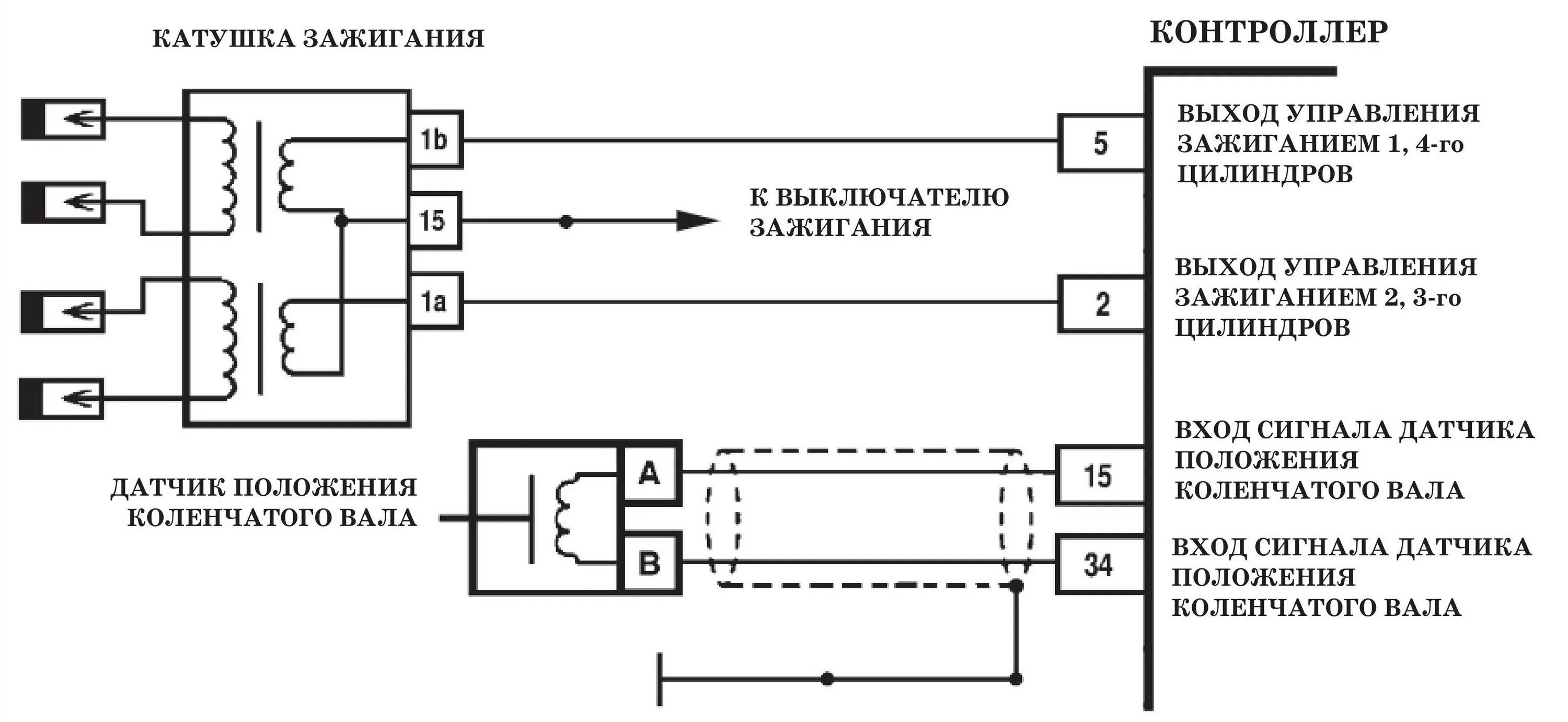 Подключение модуля зажигания ваз 2107 инжектор P0300 и P0301 (P0302, P0303, P00304) - диагностическая карта кода неисправности.