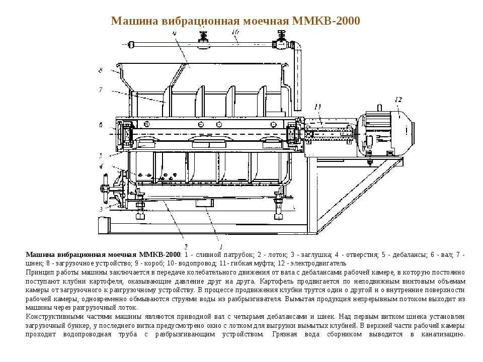 Подключение моечной машины Схема моечной машины