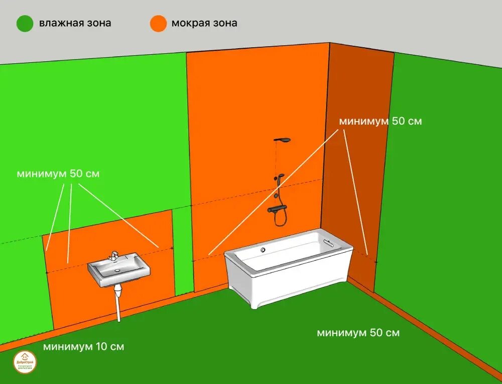 Подключение мокрой точки Гидроизоляция ванной комнаты - блог интернет-магазина "ДоброСтрой"