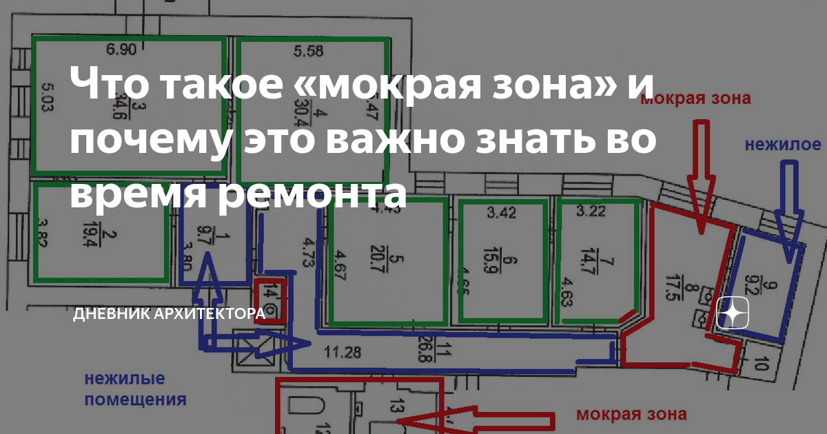 Подключение мокрой точки Что такое "мокрая зона" и почему это важно знать во время ремонта ДНЕВНИК АРХИТЕ