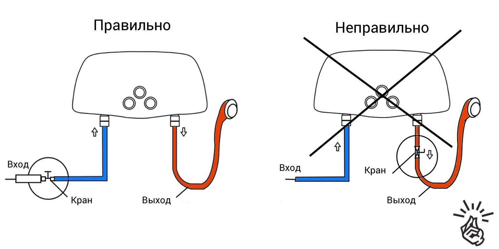 Подключение мокрой точки Как установить водонагреватель: инструкции для проточного и накопительного