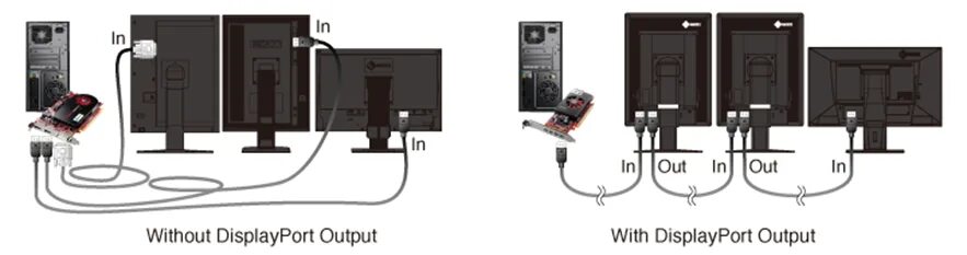 Подключение монитора через displayport Вывод на 2 монитора