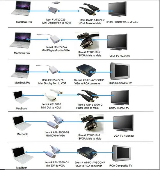 Подключение монитора через displayport How to connect macbook pro to apple tv?