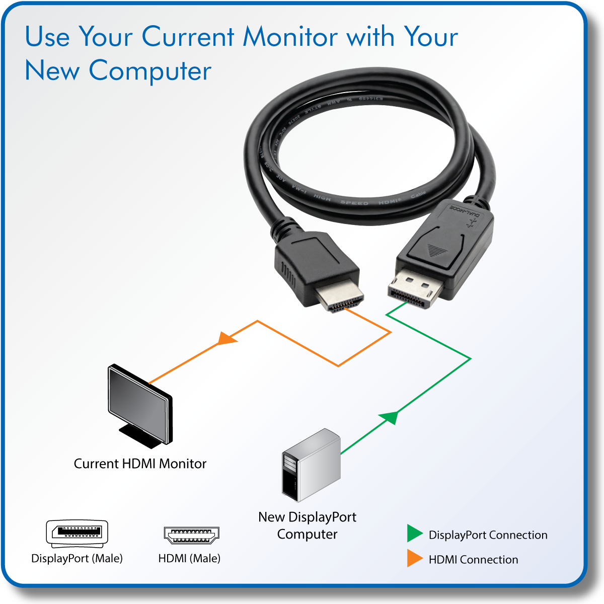 Подключение монитора через displayport Tripp Lite P582-003 Tripp Lite DisplayPort to HD Cable Adapter HDCP 1080P M/M 3'