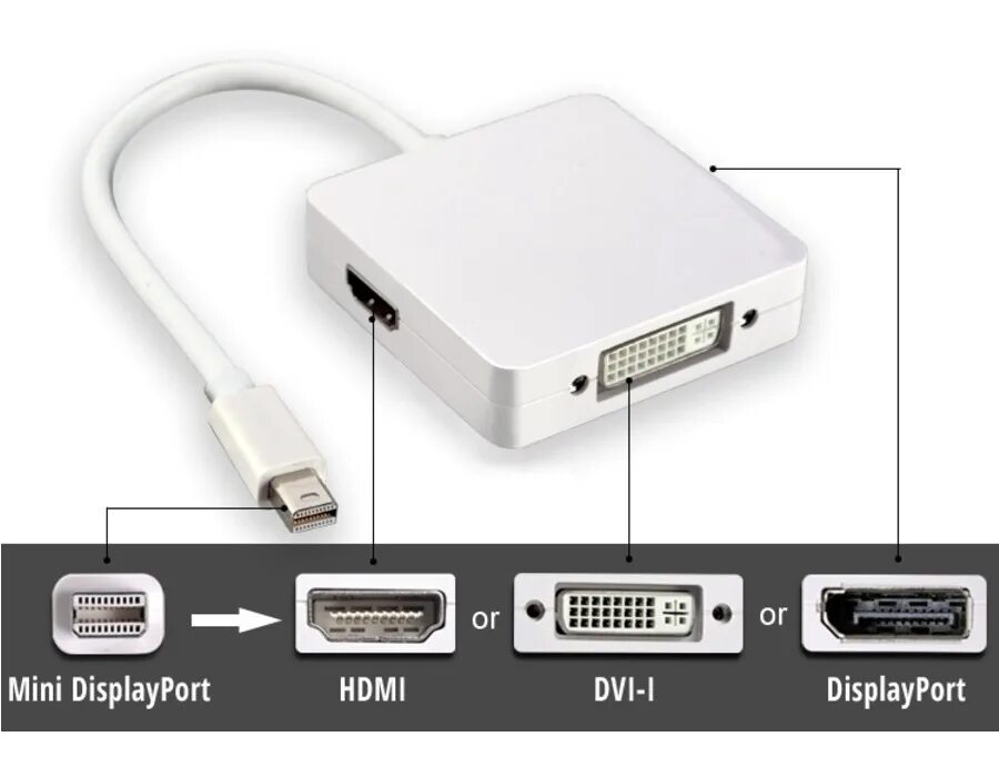 Подключение монитора через дисплей порт Переходник Mini Display Port - HDMI / DVI / Display Port ORIENT C305, 0.2 М. - к