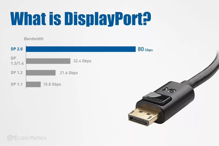 Подключение монитора через дисплей порт palier moitié Prestigieux dp port cable Perforer Spécialité ampoule