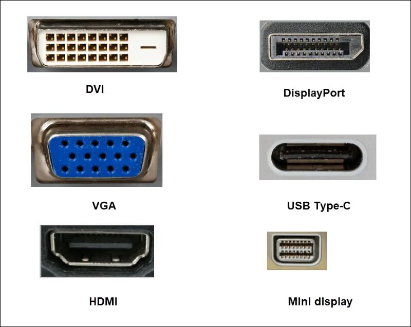 Подключение монитора через дисплей порт Ответы Mail.ru: DVI и DisplayPort это один и тот же разъем?