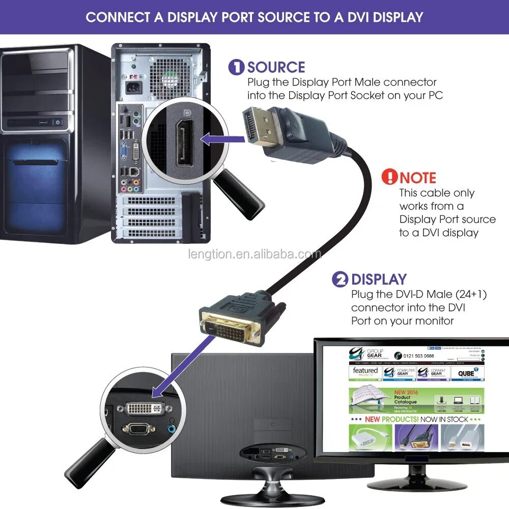 Подключение монитора через дисплей порт Dp Display-порт Displayport К Кабелю Dvi Lead 1,8 М 1 М 3 М Для Hp Dell Lenovo A