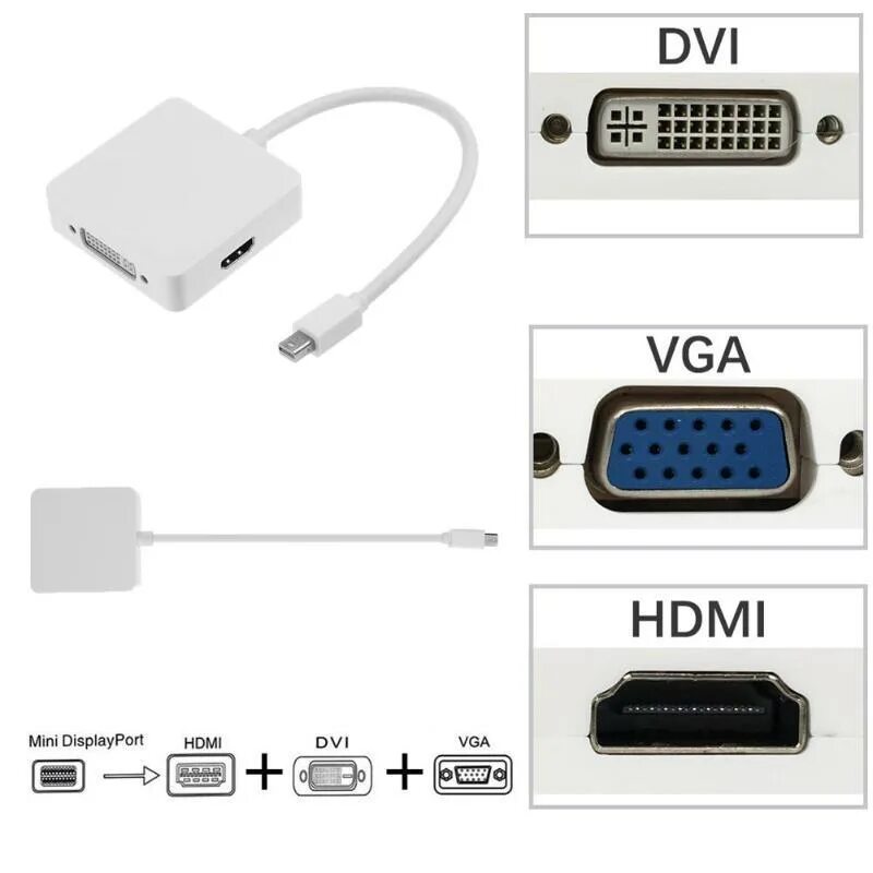 Подключение монитора через дисплей порт Mini DP DisplayPort to HDMI DVI VGA Adapter Converter Cable for MacBook Pro - ку