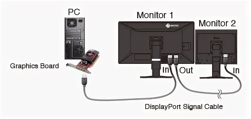 Подключение монитора через dp Compatibility between RadiForce monitors using DisplayPort daisy chains EIZO