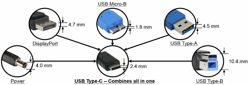 Подключение монитора через type c All about USB Type-C Docking Stations: Part I - EEWeb