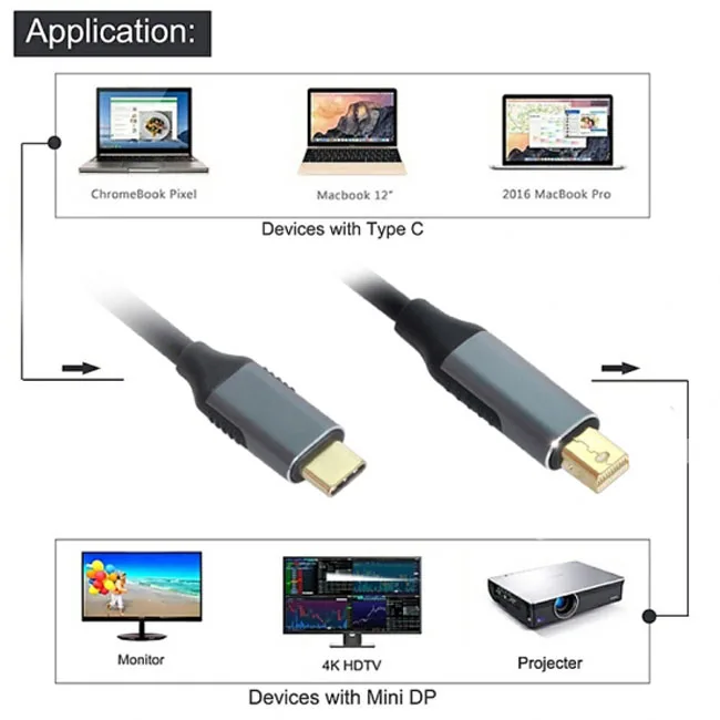 Подключение монитора через type c CYSM USB 3,1 Тип C USB-C источник к мини DisplayPort DP отображает штекер 4K мон