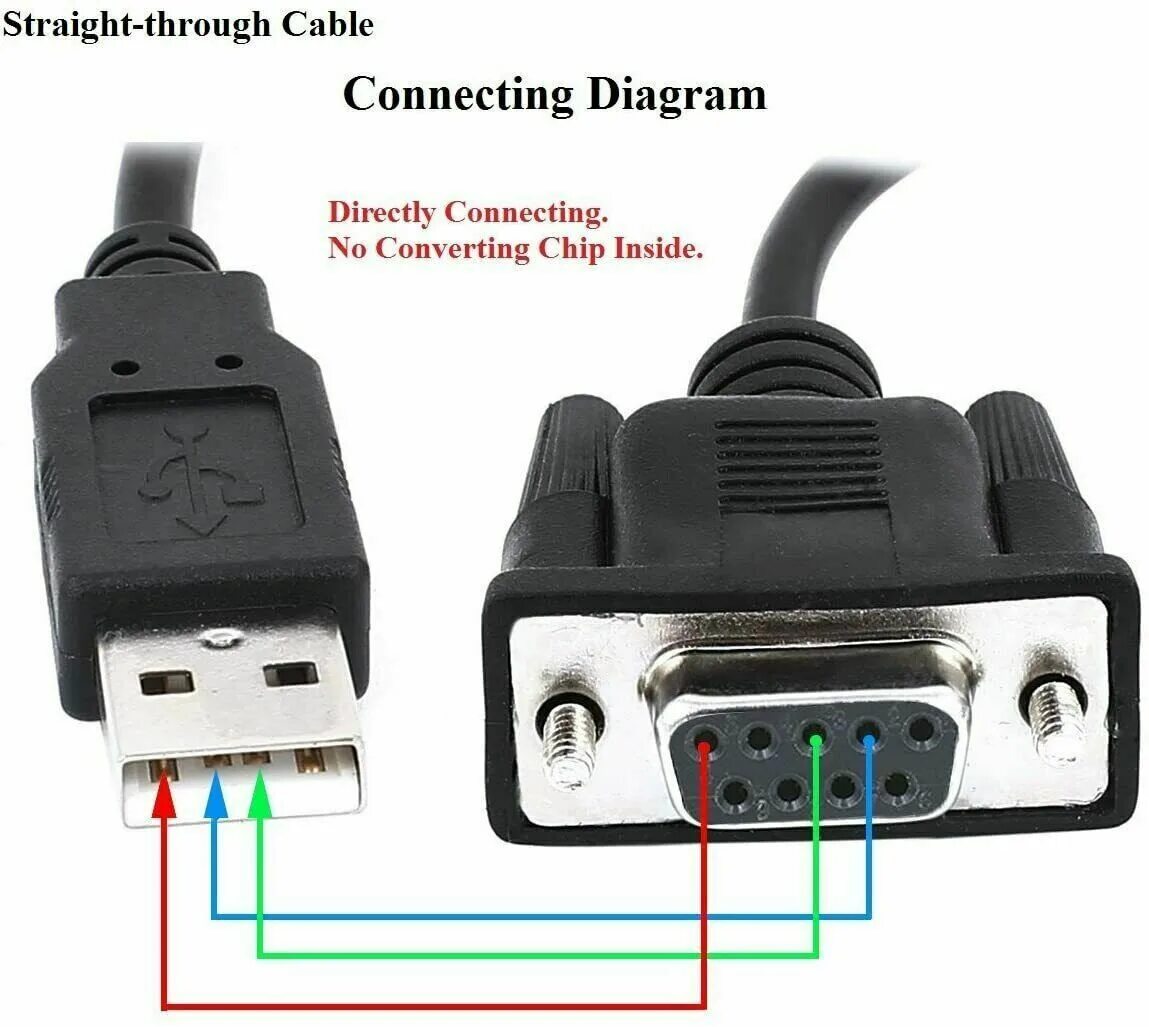 Подключение монитора через usb 1.8 м RS232 DB9 9 Pin женский к USB 2.0 A штекер ПЛК последовательный кабель для