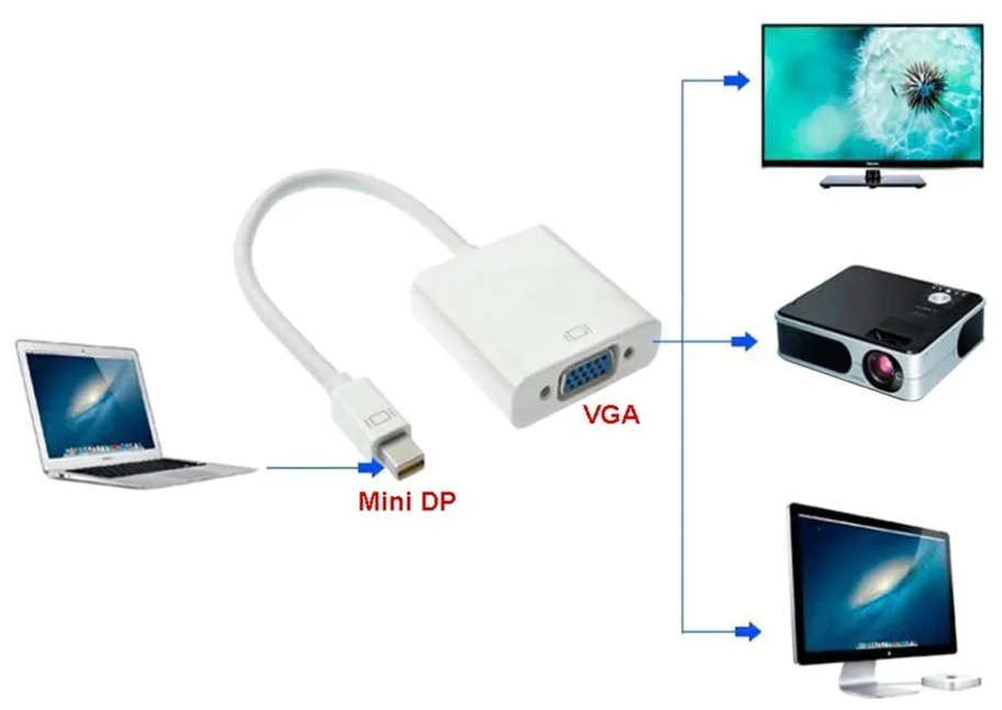 Подключение монитора через usb Адаптер - купить в интернет-магазине по низкой цене на Яндекс Маркете