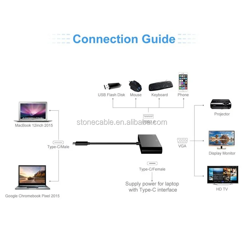 Подключение монитора через usb c Source USB 3.1 Type-C Hub To VGA USB 3.0 Type C Adapter on m.alibaba.com