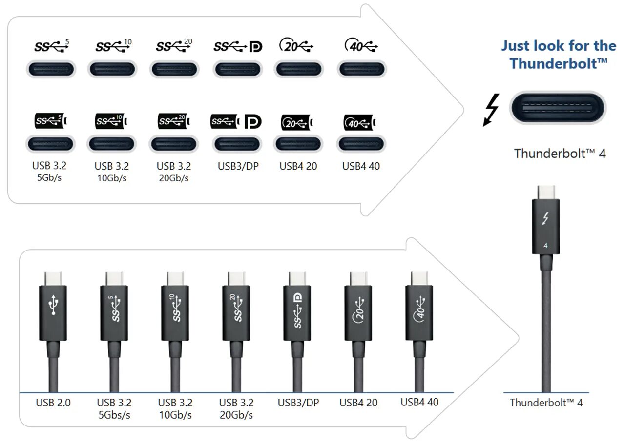 Подключение монитора через usb type c Включи type c