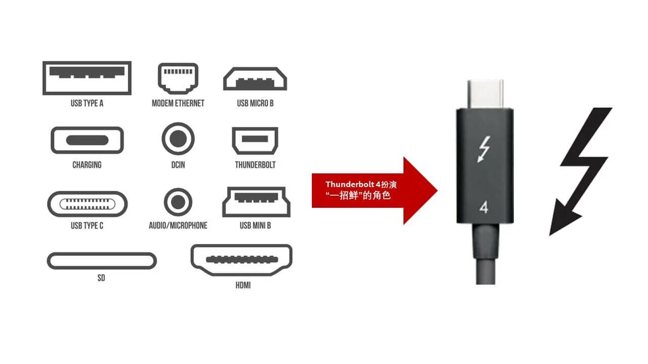 Подключение монитора через usb type c Какой кабель type c выбрать - найдено 90 фото