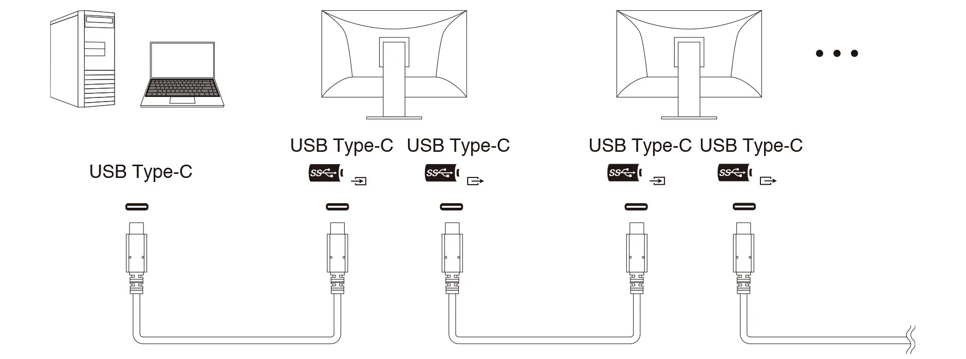 Подключение монитора через usb type c Daisy Chain Setup Guide EIZO