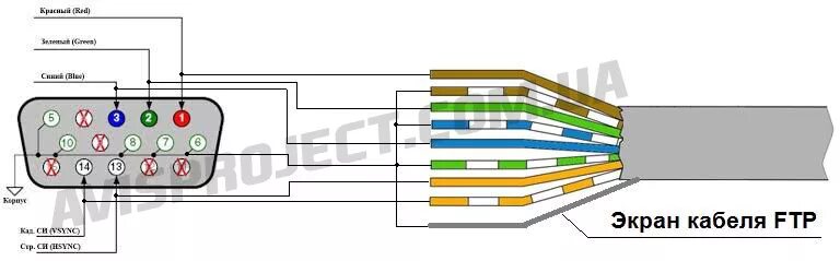 Подключение монитора двумя кабелями Ответы Mail.ru: VGA шнур 12 pin что за зверь