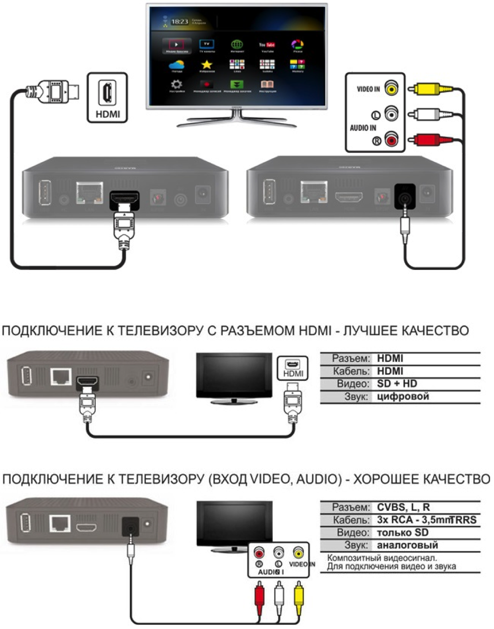 Подключение монитора hdmi к телевизору Подключить смарт приставку через кабель