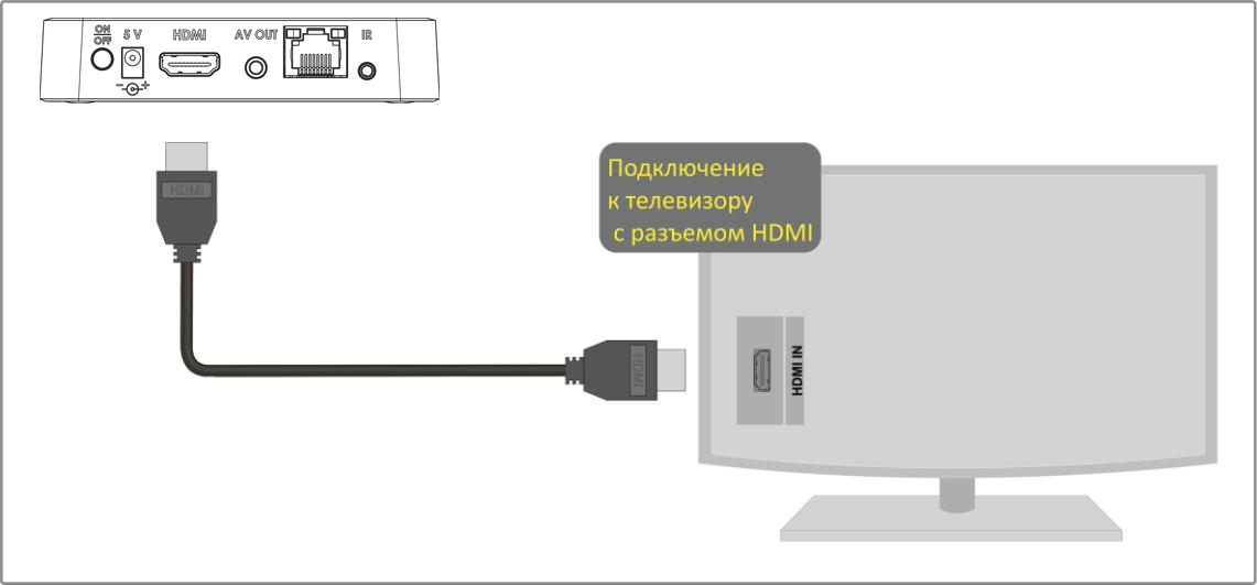 Подключение монитора hdmi к телевизору Просмотреть исходный