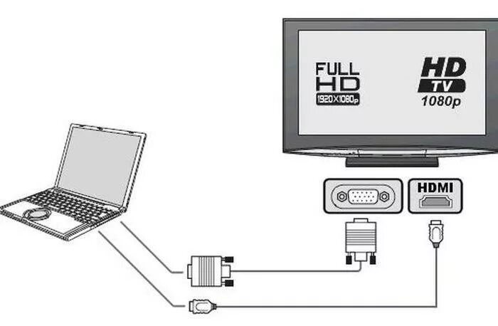 Подключение монитора hdmi к телевизору Монитор ноута разбит можно ли подключить его к телевизору?" - Яндекс Кью