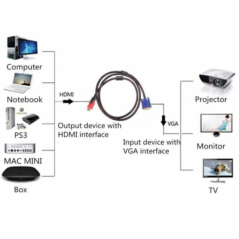 Подключение монитора hdmi к телевизору Можно подключить телевизор к монитору пк