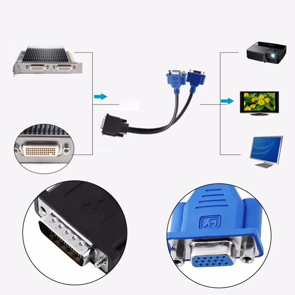 Подключение монитора к блоку DMS-59 59 Pin к 2VGA штекер к гнезду Y разветвитель видеокабель адаптер для мони