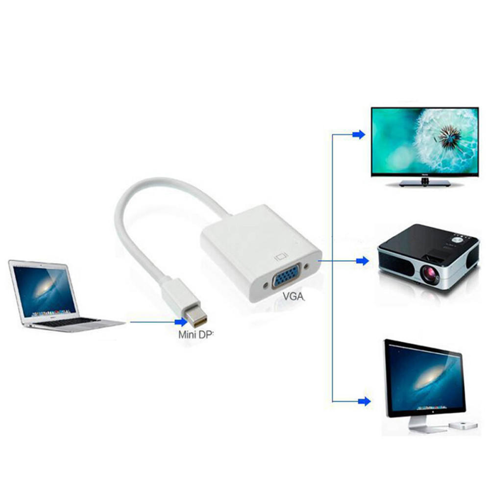 Подключение монитора к ноутбуку через type c Купить Мини-порт дисплея Mini DP Thunderbolt DisplayPort Кабель VGA Адаптер 1080