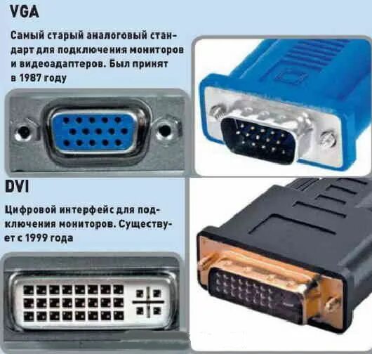 Подключение монитора к системному блоку через vga Разъемы современного LED телевизора