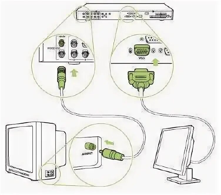 Подключение монитора к телевизору Подключить тв вместо монитора