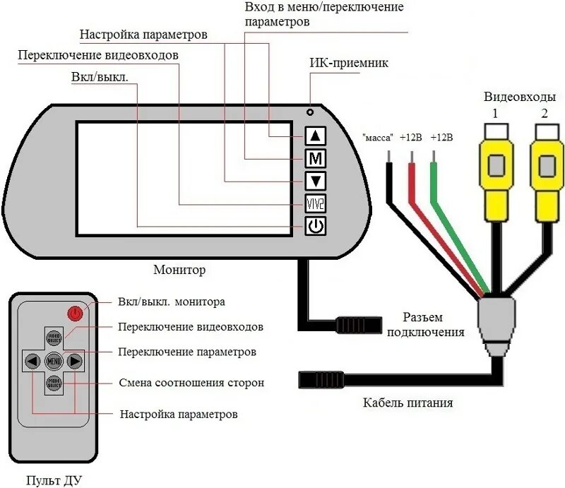 Подключение монитора в машине Руководство пользователя парковочной системы AvtoGSM Parking S-2x